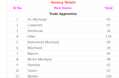 BHEL 398 Job Opportunities Notification