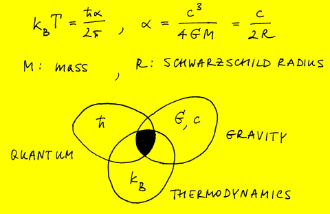 Black Hole Formula