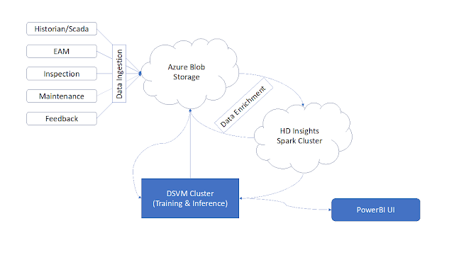 Azure Certification, Azure Tutorial and Material, Azure Guides, Azure Learning