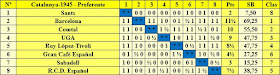 Clasificación del Campeonato de Ajedrez por equipos de Catalunya 1945
