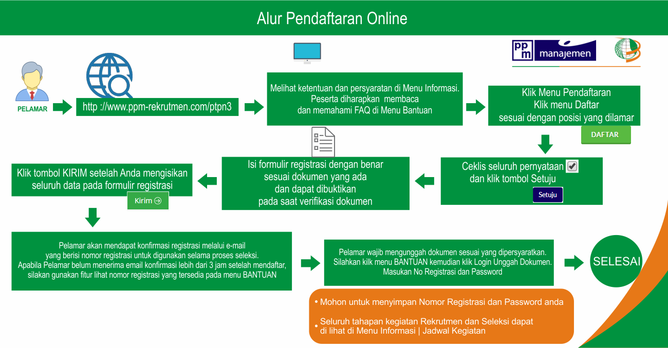 Lowongan Kerja Medan BUMN PT Perkebunan Nusantara III 