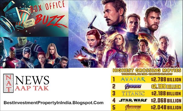 Avengers: Endgame' https://bestinvestmentpropertyinindia.blogspot.com/