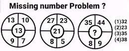 circle Problems of Reasoning for different competitive Exams