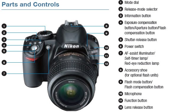  Nikon  d3100  review jun 2022