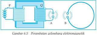 Spektrum gelombang elektromagnetik