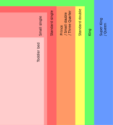 Bed Sizes