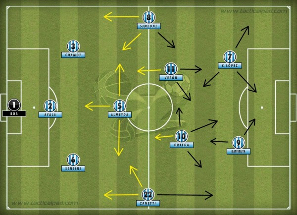 Uma Paixão: Seleção Argentina: Ideologia tática.