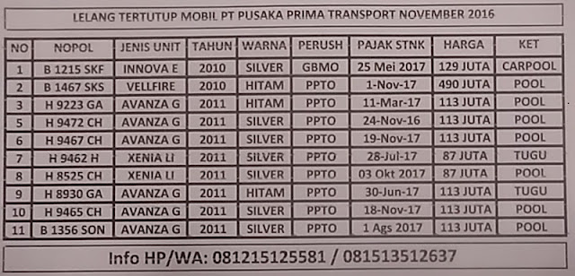 lelang mobil ppt semarang