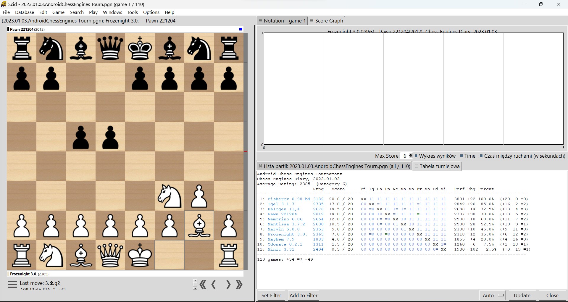 Chess engine for Android: Polyfish 20220822 (based on Stockfish)