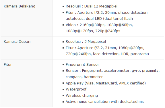 Harga iPhone 7 Plus dan Rumor Spesifikasi