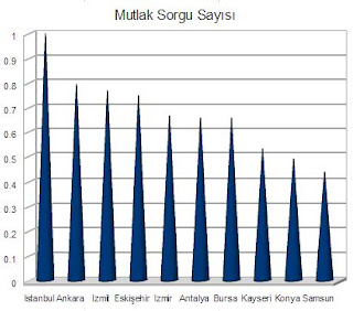 escort sorgusu mutlak rakamlar