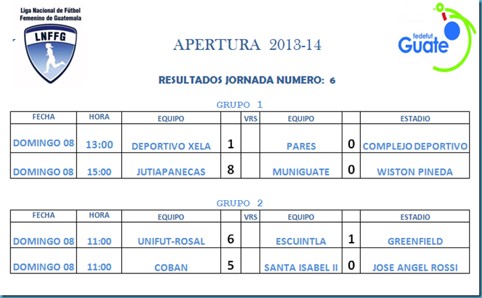 RESULTADOS 6TA. JORNADA