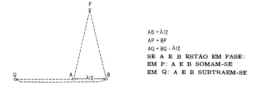 Exemplo ilustrativo de como podem ser obtidos diagramas de irradiação de antenas especiais.