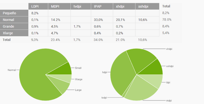 Distribución de Android en Enero 2014:  Jelly Bean y KitKat siguen aumentando   