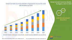 Cannabis%20Gummies%20Market.jpeg