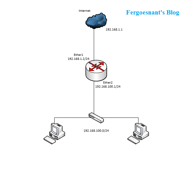 Membuat Jaringan Sederhana dengan MikroTik