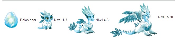 crecimiento del dragon hielo