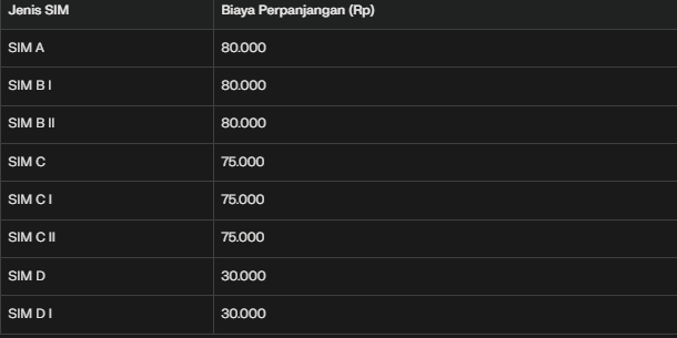 Cara Perpanjang SIM Online Terbaru 2025, Cek Syarat-Biayanya