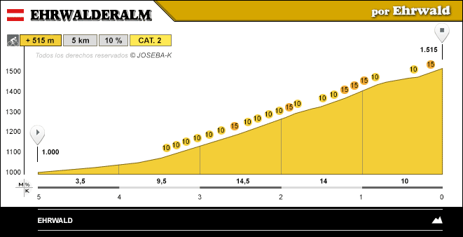 altimetria