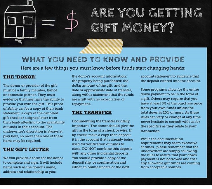 Gift for A Down payment on a Kentucky Mortgage Loan?