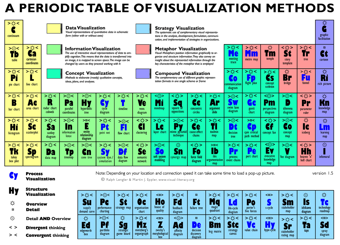http://www.visual-literacy.org/periodic_table/periodic_table.html#