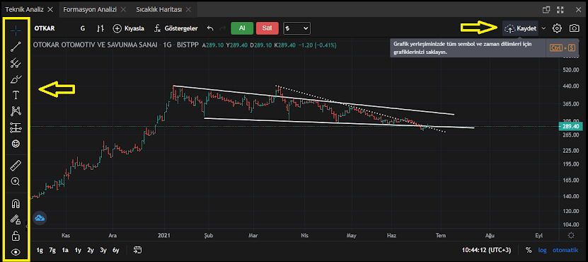 Matriks Web Trader Teknik Analiz Ekranı