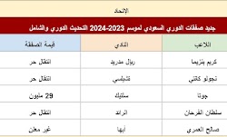 جديد صفقات الدوري السعودي لموسم 2023-2024 التحديث الدوري والشامل 