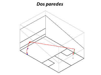 Dos Paredes