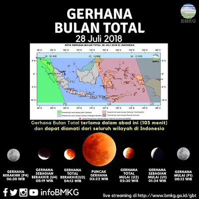 Gerhana Bulan Total Sabtu - 28 Juli 2018 Waktu Dan Dampaknya