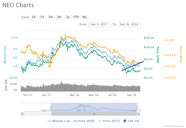 airdrop united