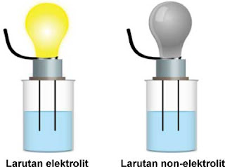 sifat larutan elektrolit dan nonelektrolit