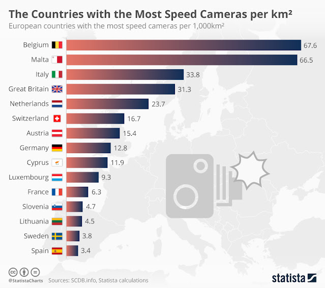Countries with the most speed cameras