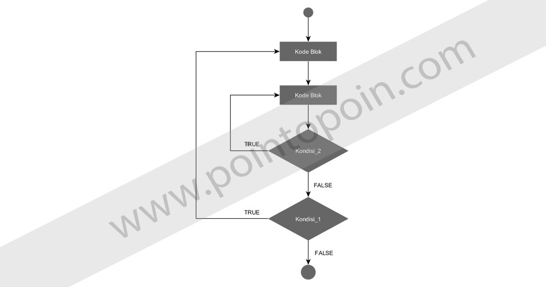 Contoh Flowchart While Do - Simak Gambar Berikut