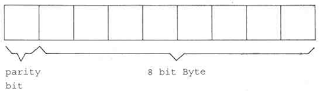 parity bit