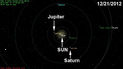 jupiter+position+on+december+21+2012.jpg