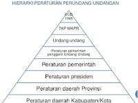 Maria Farida Indrati Ilmu Perundang Undangan