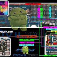 Samsung Galaxy A50 Touch Ways