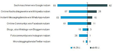 Infografik