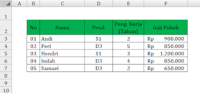 Cara Menggunakan Fungsi Logika di Microsoft Excel