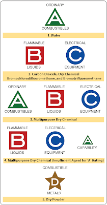 Fire Protection (Aviation Safety)