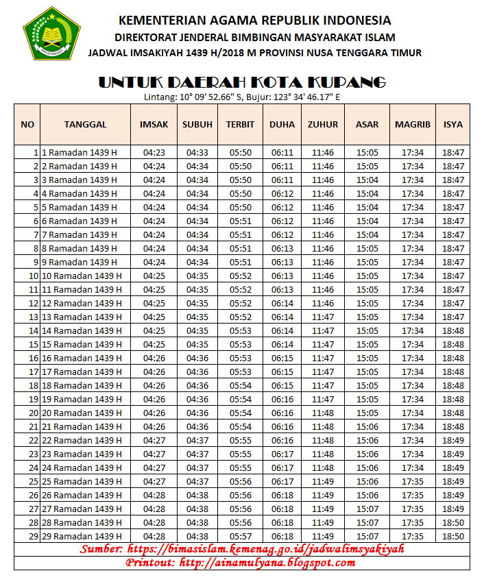 JADWAL IMSAKIYAH RAMADHAN 2018 (1439 H) SELURUH KOTA DI 