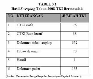 ANGKATAN KERJA DAN TENAGA KERJA INDONESIA