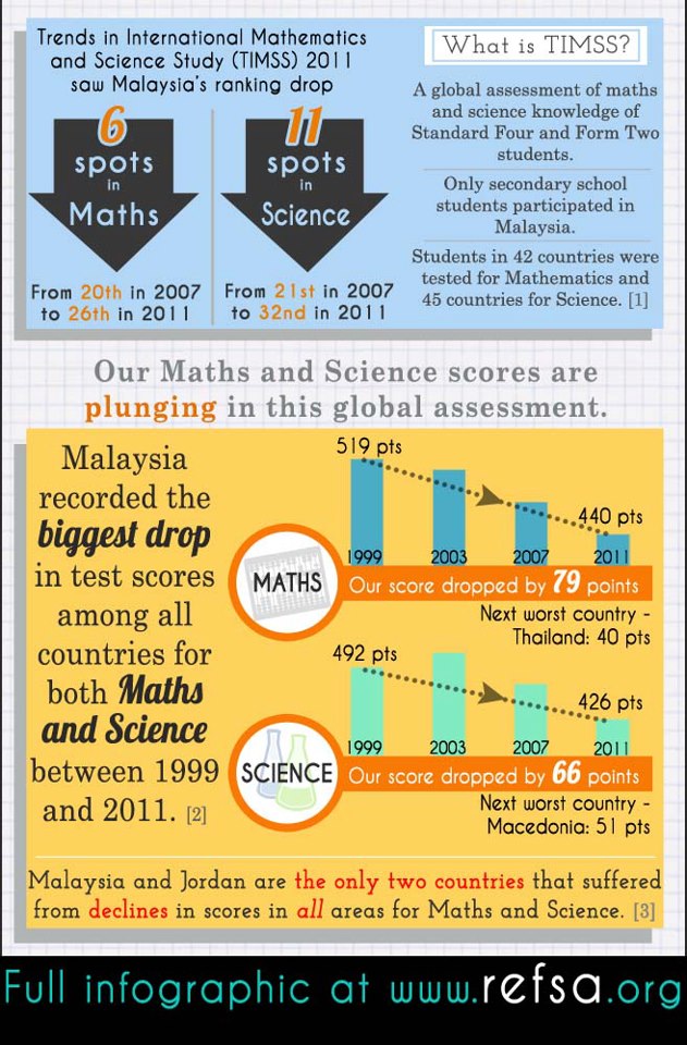 EDUCATION IN MALAYSIA