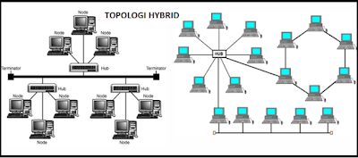 Pengertian jenis, Macam - Macam Topologi Jaringan Beserta Kelebihan dan Kekuranganya