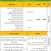 مقررات الامتحان المركزي القصير2 الفصل الثاني  2016-2017 للصف العاشر