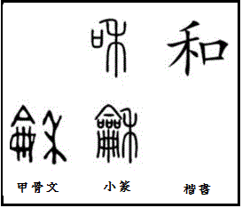 漢字考古学の道 漢字の由来と成り立ちから人間社会の歴史を遡る 漢字学から 新元号 令和 が本当に意味するもの を考える