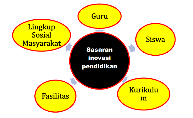 IDE DAN GAGASAN INOVASI MADRASAH