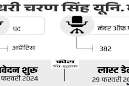 चौधरी चरण सिंह हरियाणा यूनिवर्सिटी में वैकेंसी 2024, मेरिट लिस्ट से सिलेक्शन (Vacancy in Chaudhary Charan Singh Haryana University 2024, selection from merit list)