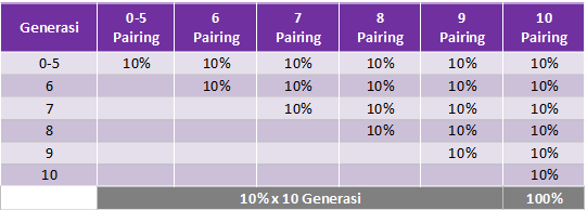 Komisi Pairing