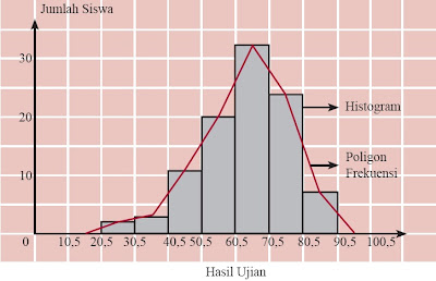 Penyajian Data Statistik dalam Bentuk Tabel, Diagram 